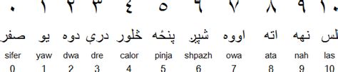 pashto six|Pashto numbers and numerals